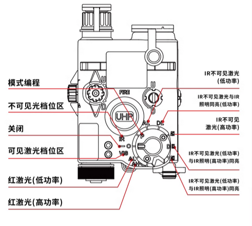 屋外玩具部品 FMA LAB AN/PEQ-15 LA5-C ATPIAL TB1311