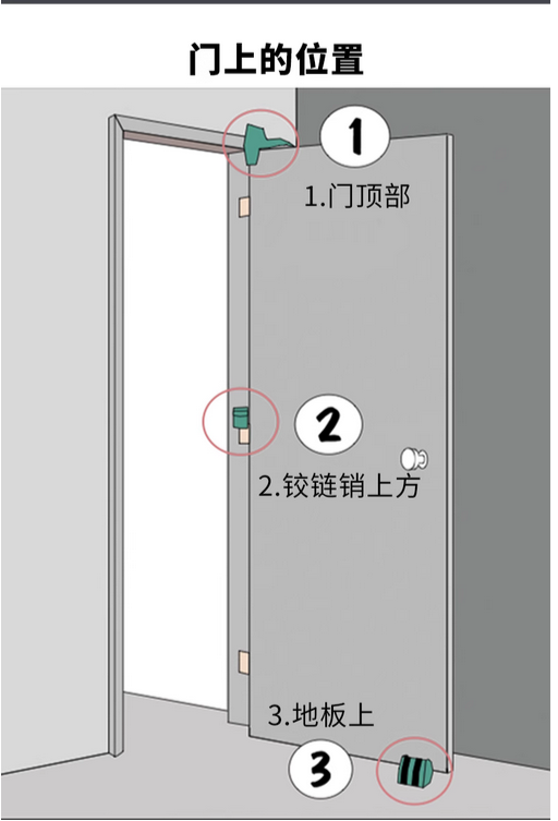 Outdoor toys parts FMA The Ultimate Door Stop TB1241 (BK/DE)